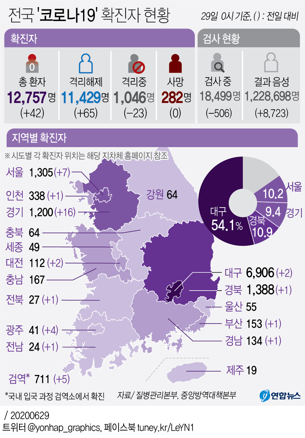 [그래픽] 전국 '코로나19' 확진자 현황