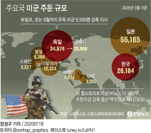 [그래픽] 주요국 미군 주둔 규모