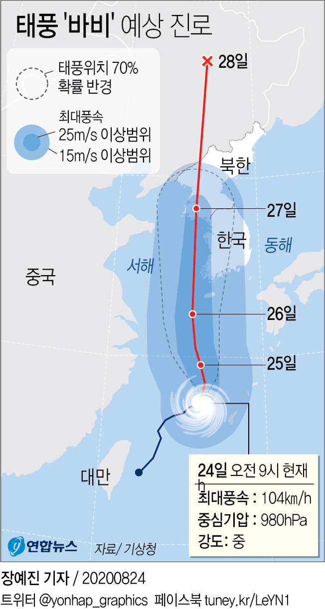 [그래픽] 태풍 '바비' 예상 진로(오전 9시)