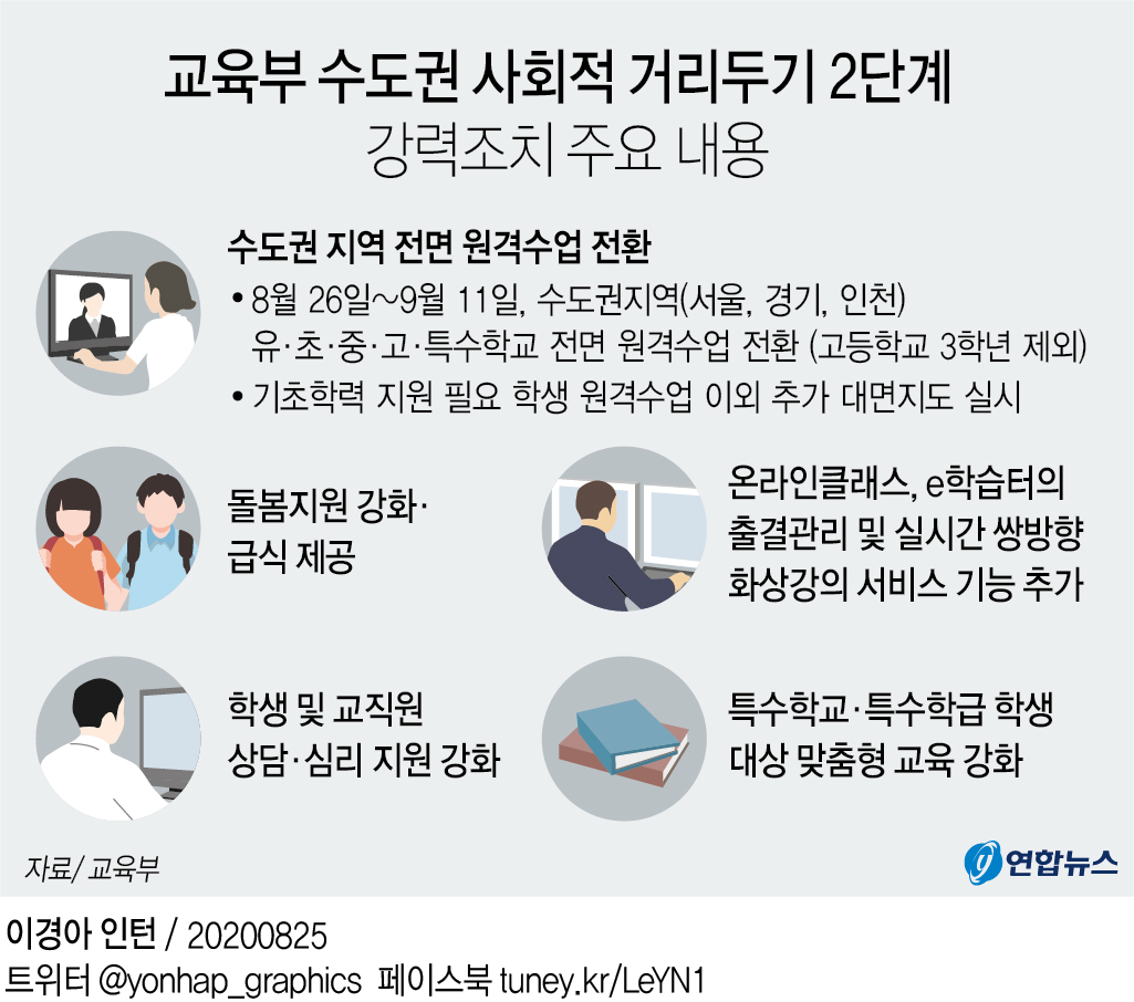 그래픽 교육부 수도권 사회적 거리두기 2단계 강력조치 주요 ...