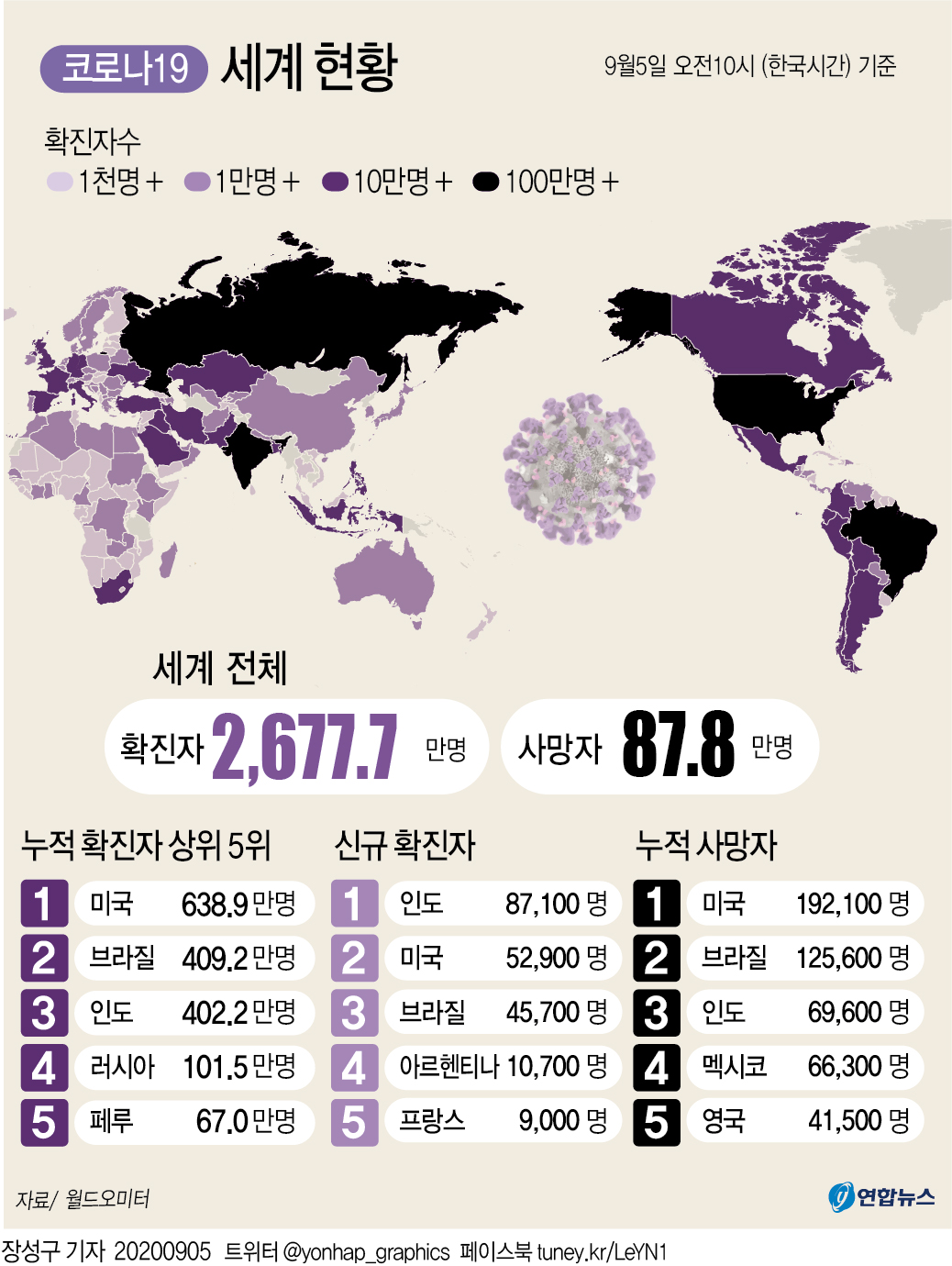 [그래픽] 세계 코로나19 현황