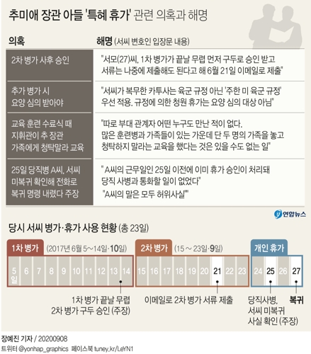 증폭되는 '추미애 아들 병역 의혹'…해명에도 논란 계속 - 2