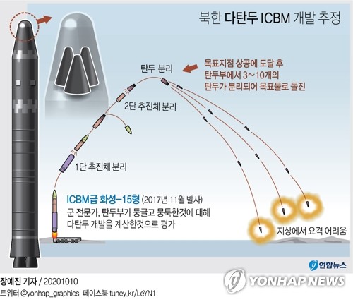  북한 다탄두 ICBM 개발 추정