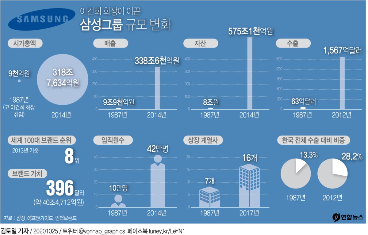 [그래픽]    Samsung group resize