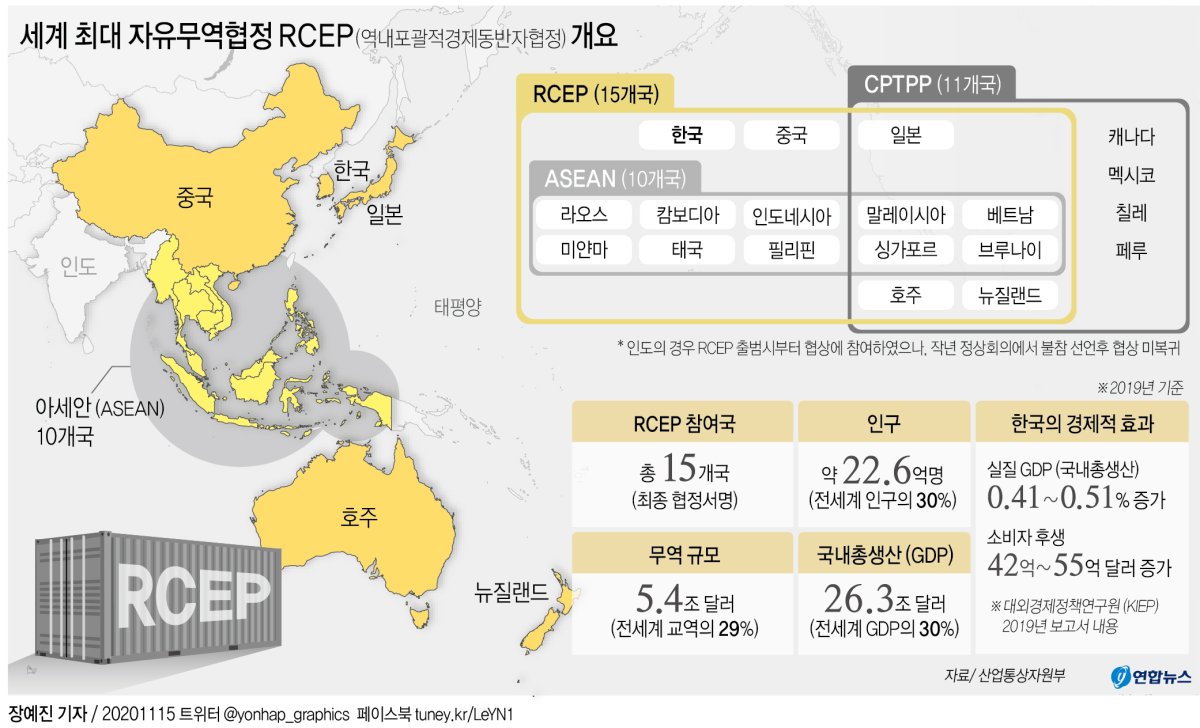 [그래픽] 세계 최대 자유무역협정 RCEP(역내포괄적경제동반자협정) 개요