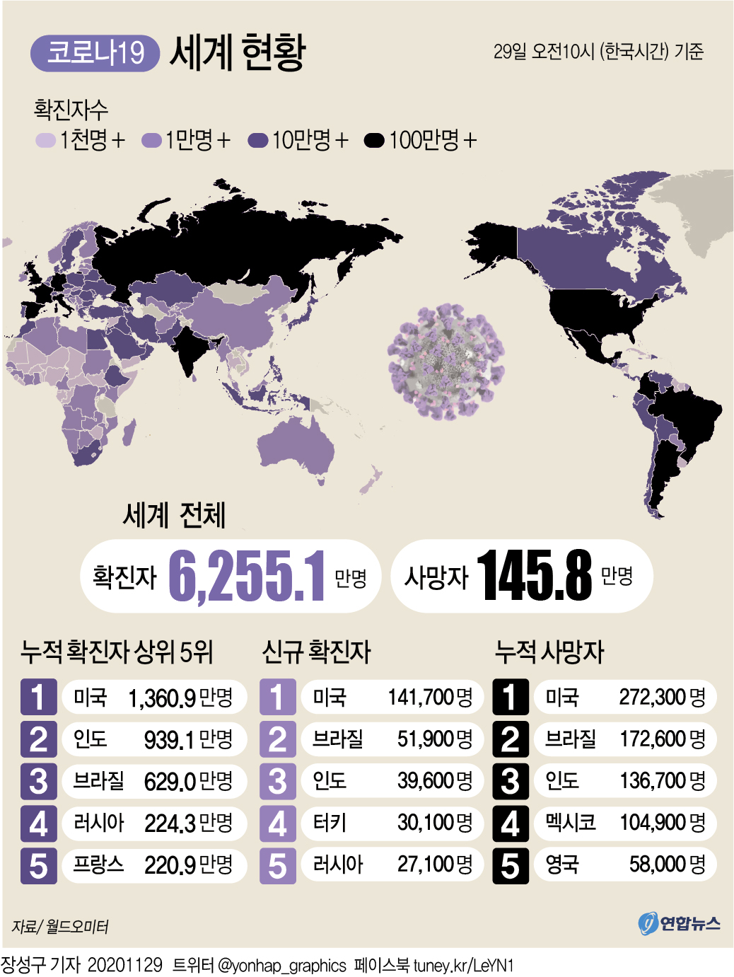 [그래픽] 세계 코로나19 현황