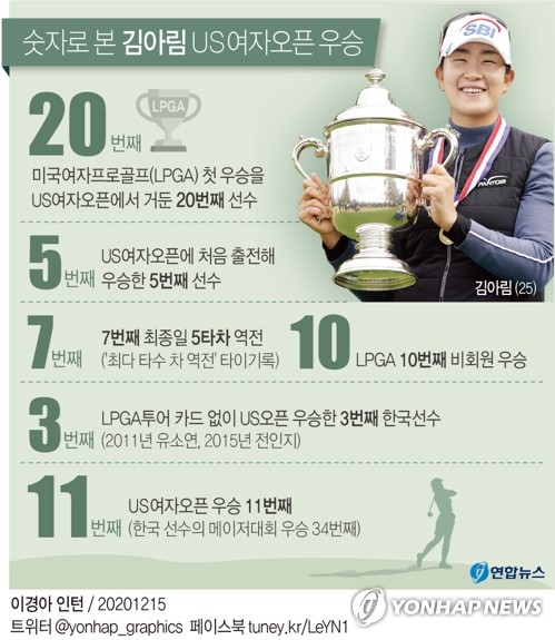 [그래픽] Alim Kim won the US Women’s Open by numbers