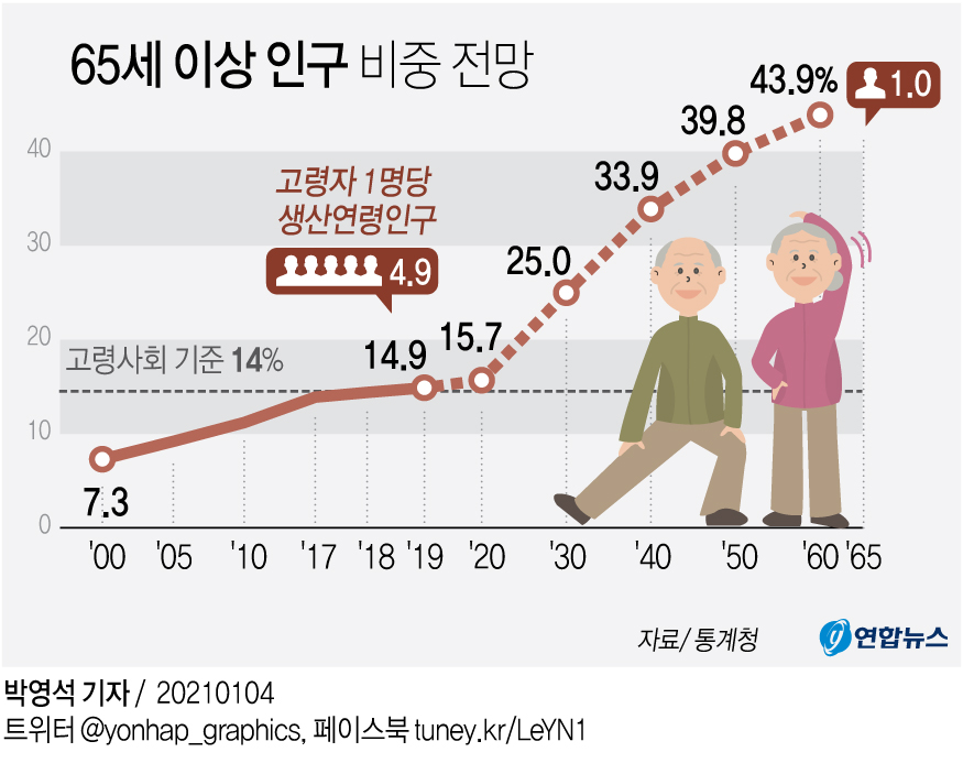 영상포토 뉴스 1월 5일 화요일 네이버 블로그