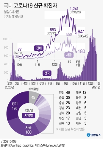국내 코로나19 신규 확진자