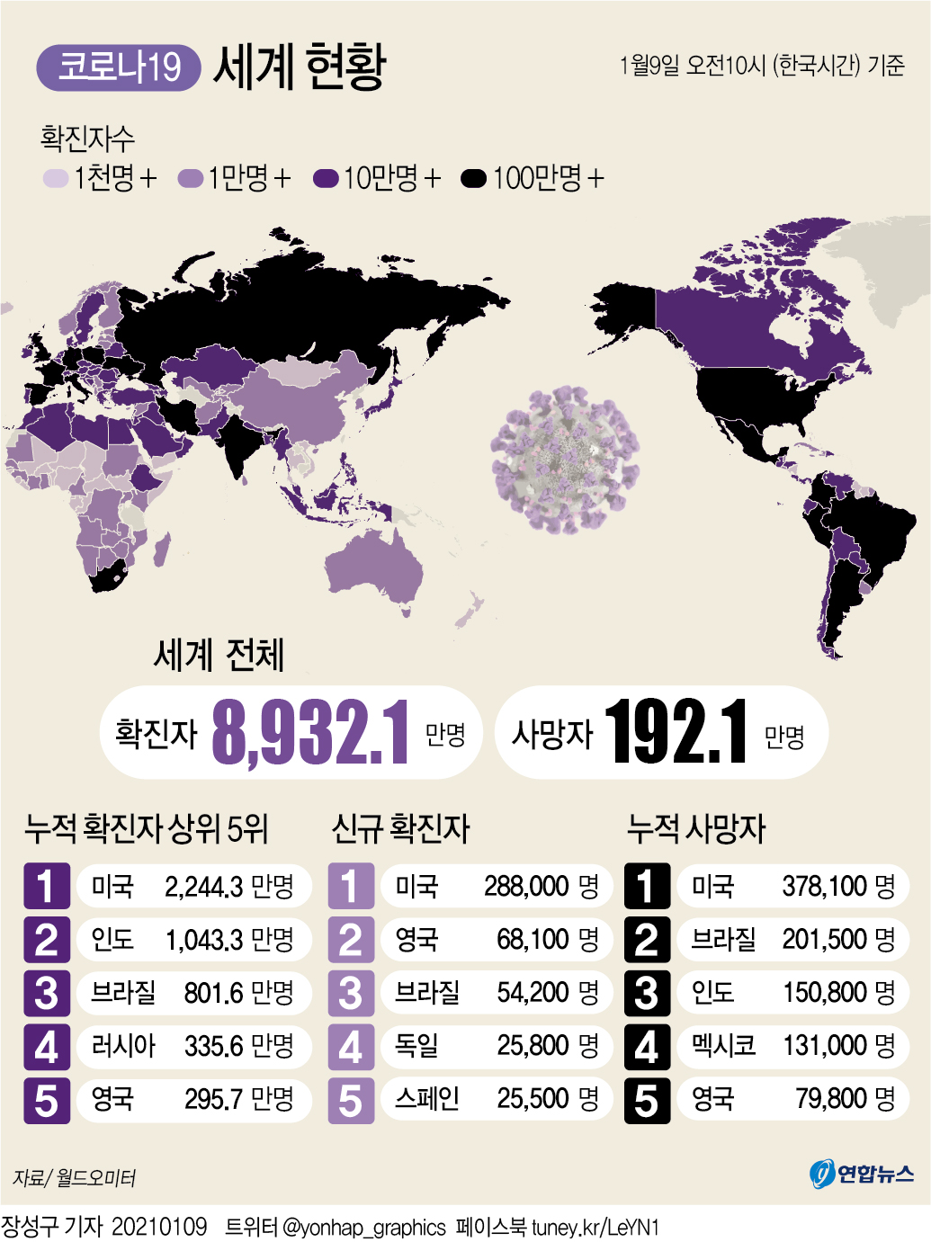 [그래픽] 세계 코로나19 현황
