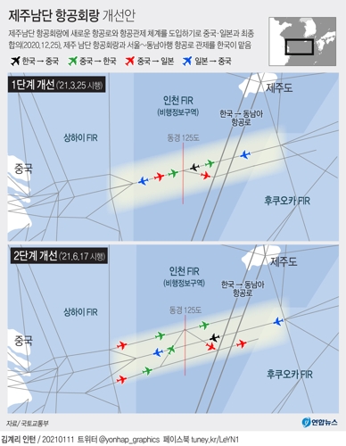 [그래픽] 제주남단 항공회랑 개선안