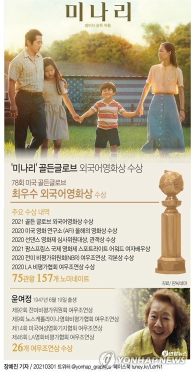 [그래픽] '미나리' 골든글로브 외국어영화상 수상
