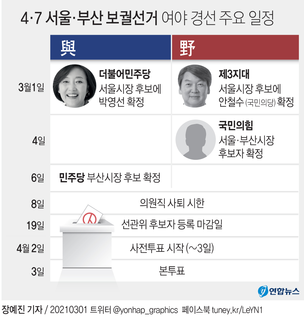 [그래픽] 4·7 서울·부산 보궐선거 여야 경선 주요 일정(종합)