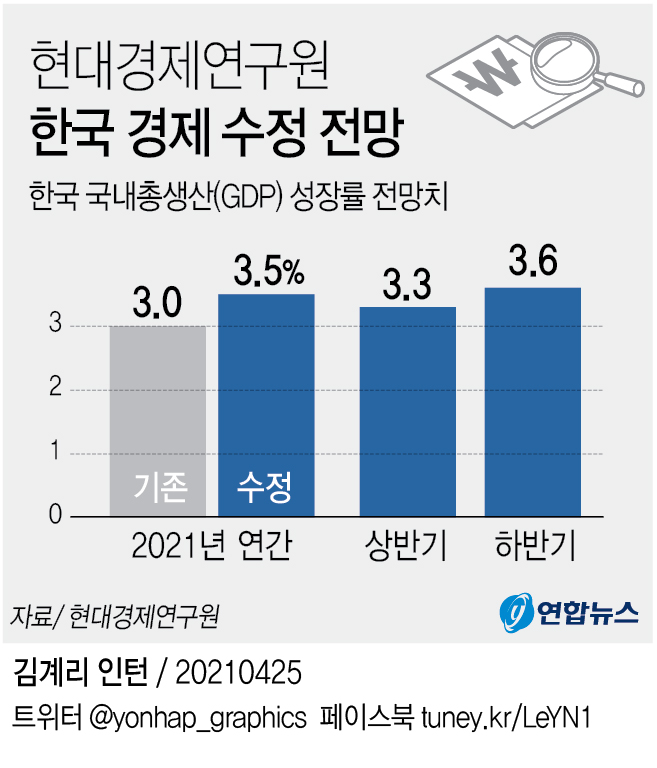 현대경제연구원 한국경제수성전망