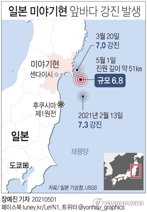 日미야기현 앞바다 규모 6.8 강진…"쓰나미 우려 없어"(종합2보)