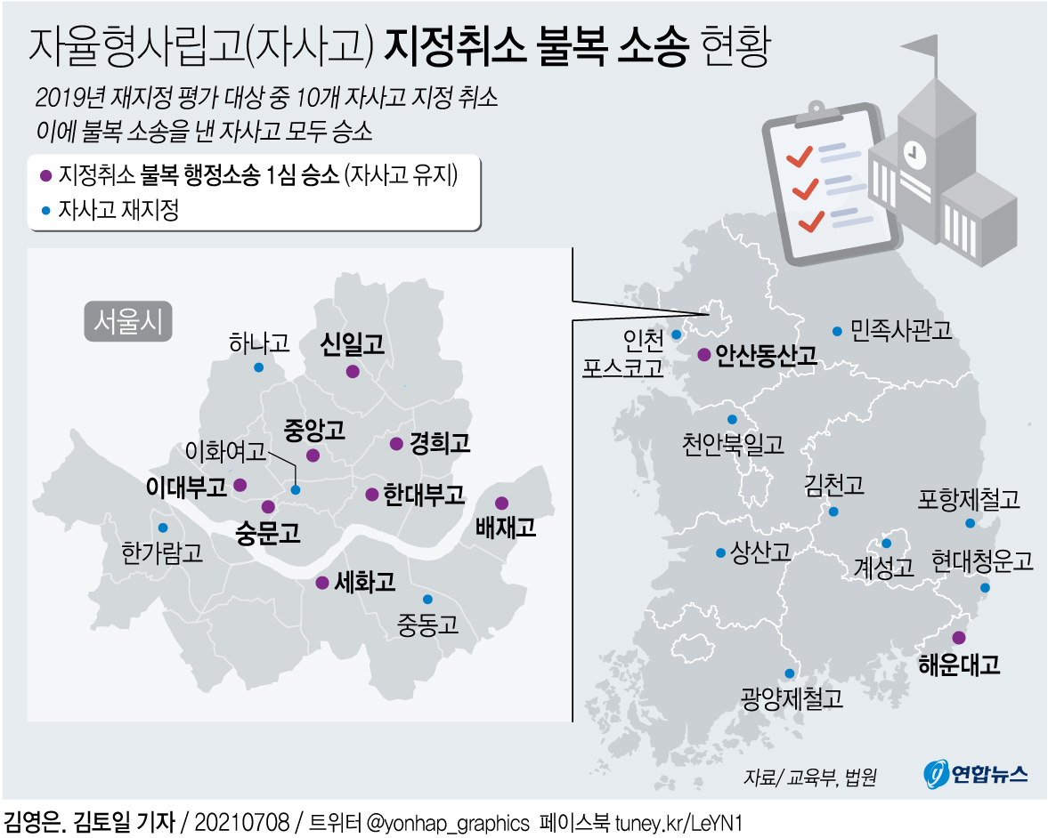 [그래픽] 자사고 지정취소 불복 소송 현황