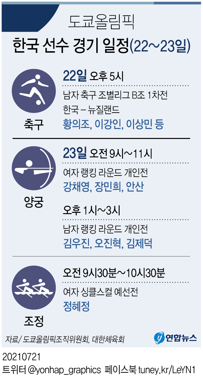 [그래픽] 도쿄올림픽 한국 선수 경기 일정(22~23일)