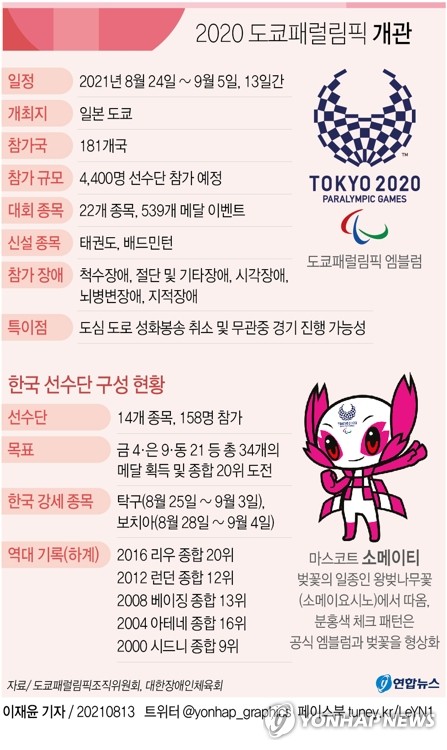 [그래픽] 2020 도쿄패럴림픽 개관