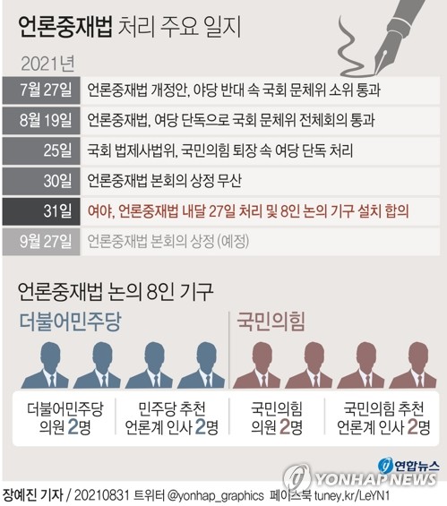  언론중재법 처리 주요 일지