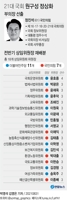 [그래픽] 21대 국회 원구성 정상화