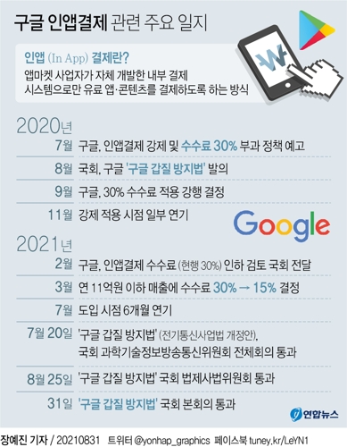[그래픽] 구글 인앱결제 관련 주요 일지