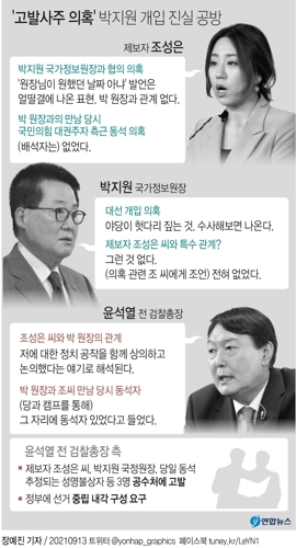 [그래픽] '고발사주 의혹' 박지원 개입 진실 공방