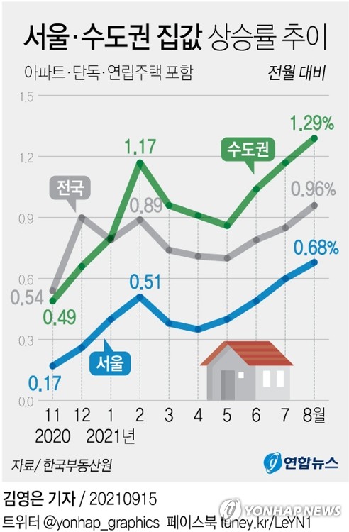 [그래픽] 서울·수도권 집값 상승률 추이