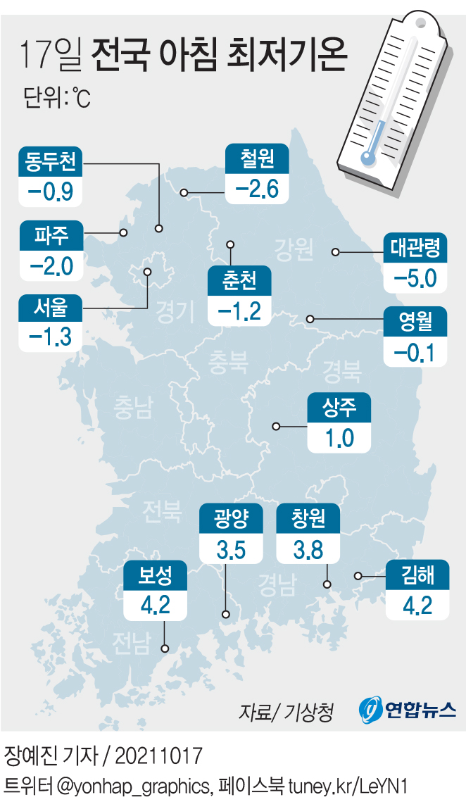 [그래픽] 17일 전국 아침 최저기온