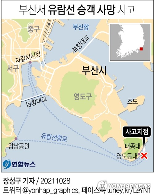실종·사망한 부산 유람선 승객은 '모녀'…CCTV 조사(종합)