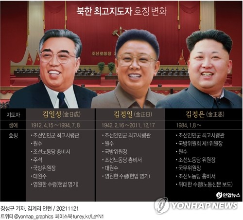  북한 최고지도자 호칭 변화