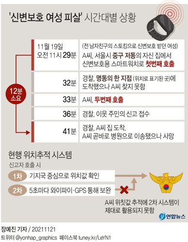 [그래픽] '신변보호 여성 피살' 시간대별 상황