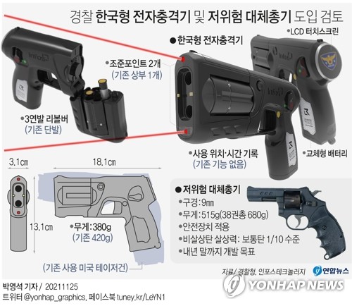 [그래픽] 경찰 한국형 전자충격기·저위험 대체총기 도입 검토