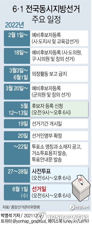 [그래픽] 6·1 전국동시지방선거 주요 일정