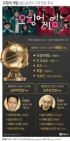 [그래픽] 오징어 게임 골든글로브 3개 부문 후보