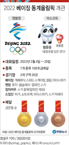 [그래픽] 2022 베이징 동계올림픽 개관