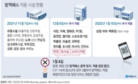 [그래픽] 방역패스 적용 시설 현황