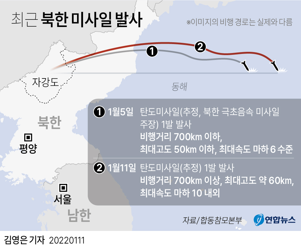 [그래픽] 최근 북한 미사일 발사