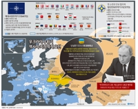 [그래픽] 우크라이나 위기 역사적·지정학적 요인