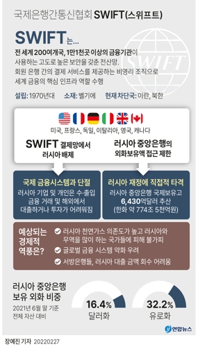 [그래픽] 국제은행간통신협회 SWIFT(종합)
