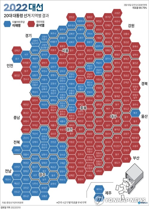[그래픽] 20대 대선 지역별 결과(개표 99.79%)