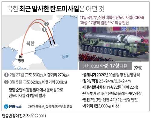 [그래픽] 북한 최근 발사한 탄도미사일은 어떤 것
