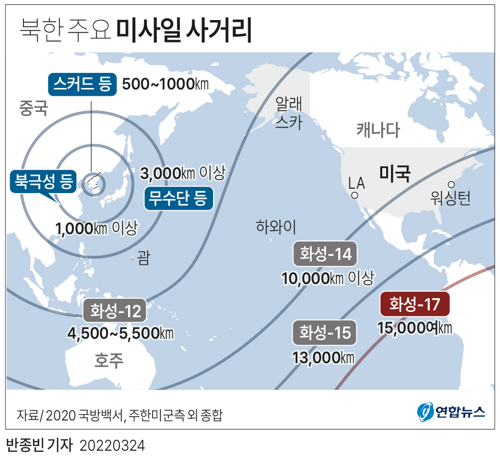 [그래픽] 북한 주요 미사일 사거리(종합)