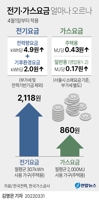 [그래픽] 전기·가스요금 얼마나 오르나