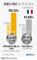 [그래픽] 프랑스 대선 결선투표 결과