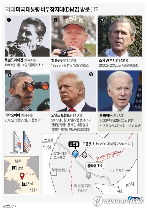 [그래픽] 역대 미국 대통령 DMZ 방문 일지
