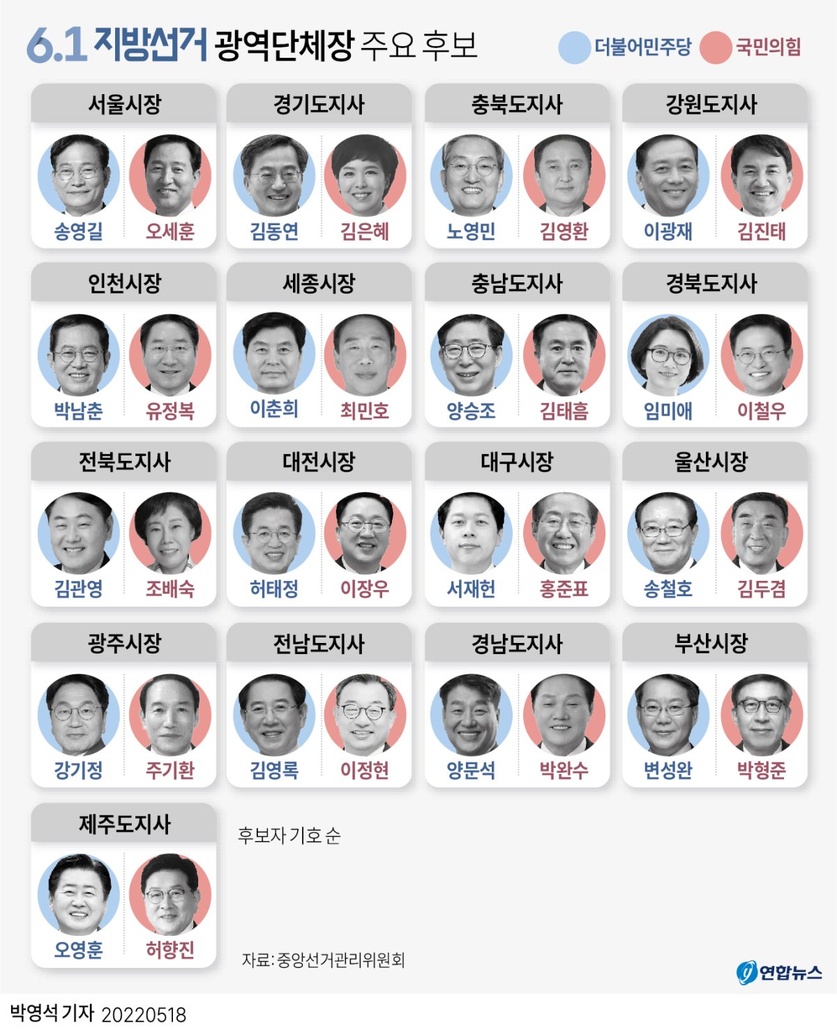 [그래픽] 6·1 지방선거 광역단체장 주요 후보