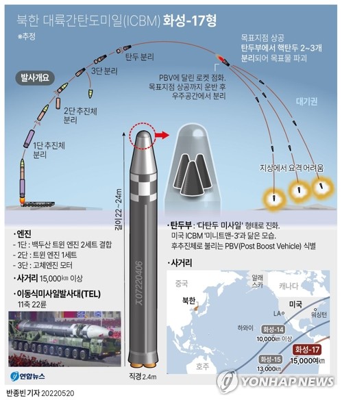  북한 ICBM '화성-17형'