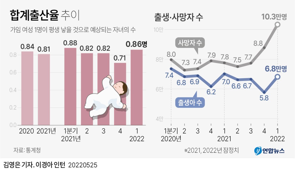[그래픽] 합계출산율 추이
