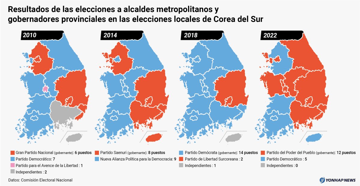 Resultados de las elecciones a alcaldes metropolitanos y gobernadores provinciales en las elecciones locales de Corea del Sur
