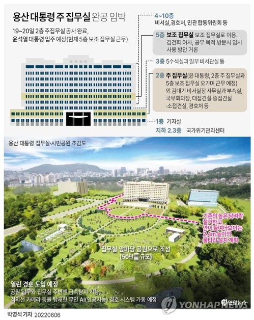 [그래픽] 용산 대통령 주 집무실 완공 임박
